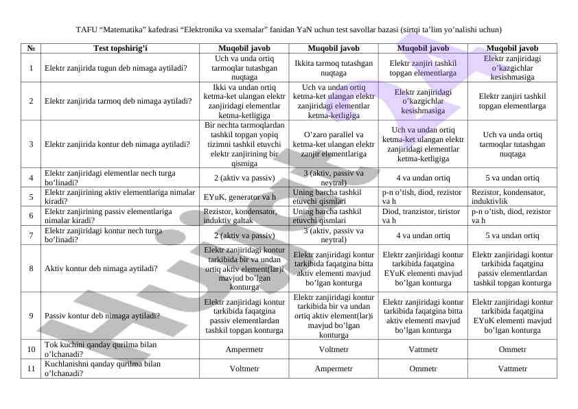 Elektronika va sxemalar fanidan test savollari