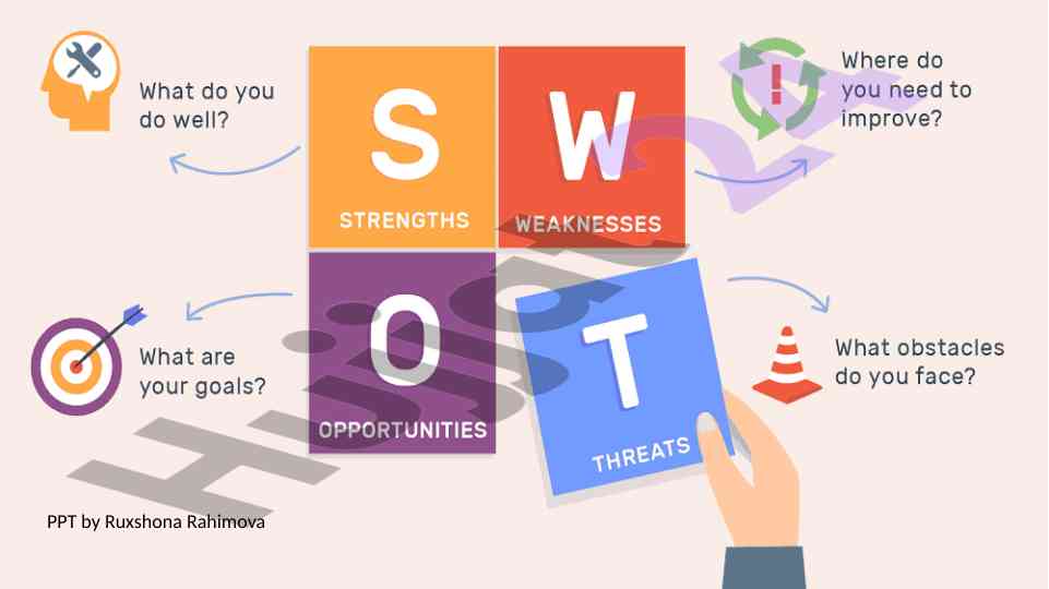 Swot tahlili haqida ppt taqdimoti