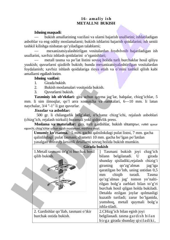 Metallni bukish amallari va usullari