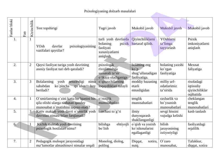 Psixologiyaning dolzarb masalalari testlar