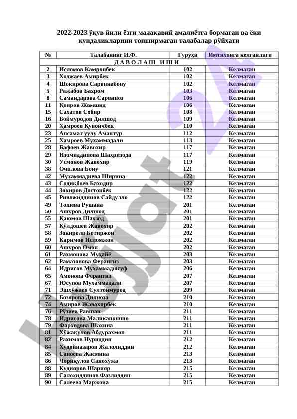 Talabalar ro'yxati malıqaviy amaliyot 2022-2023