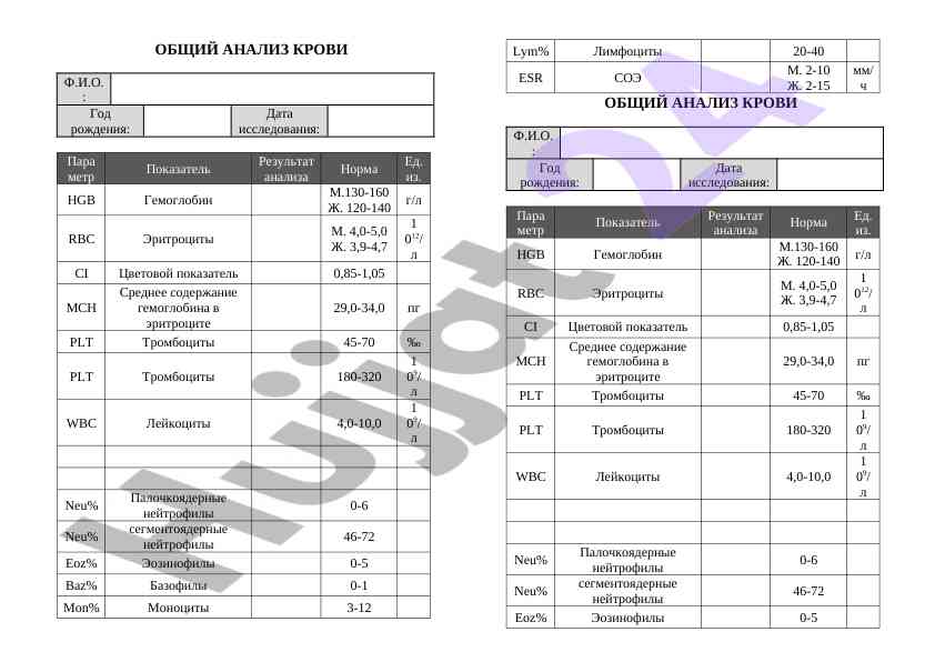Obshchiy analiz krovi: vse, chto nuzhno znat