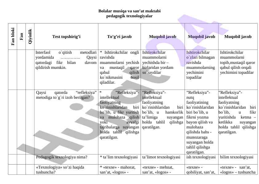 Bolalar musiqa va san’at maktabi pedagogik texnologiyalar