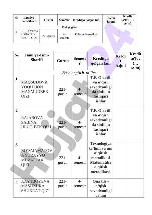 Talabalar uchun maktabgacha ta‘lim kursi
