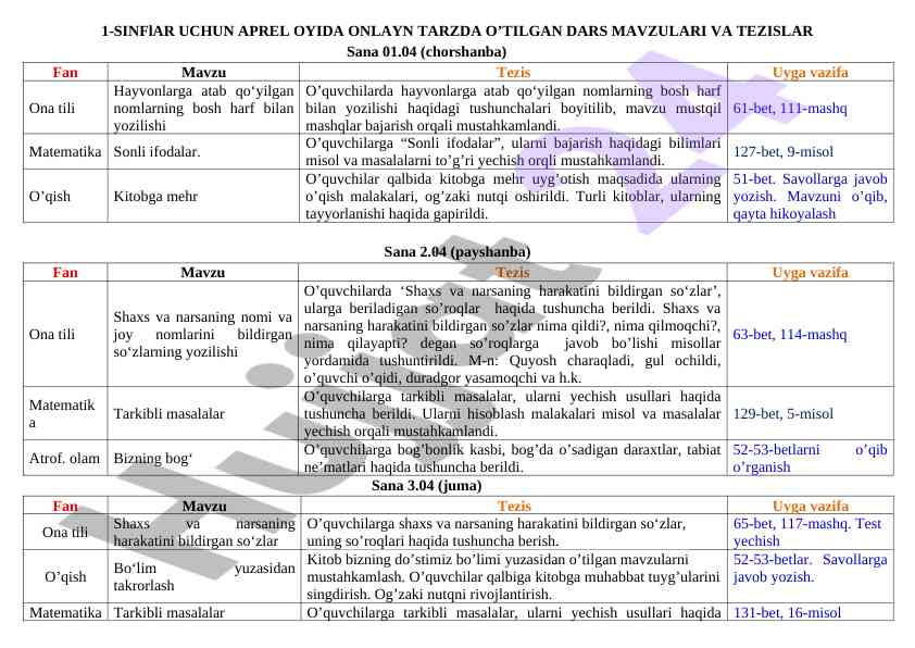 1-sinflar uchun aprel oyida onlayn dars mavzulari