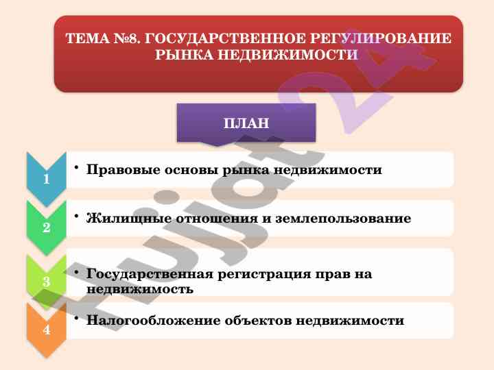 Государственное регулирование рынка недвижимости