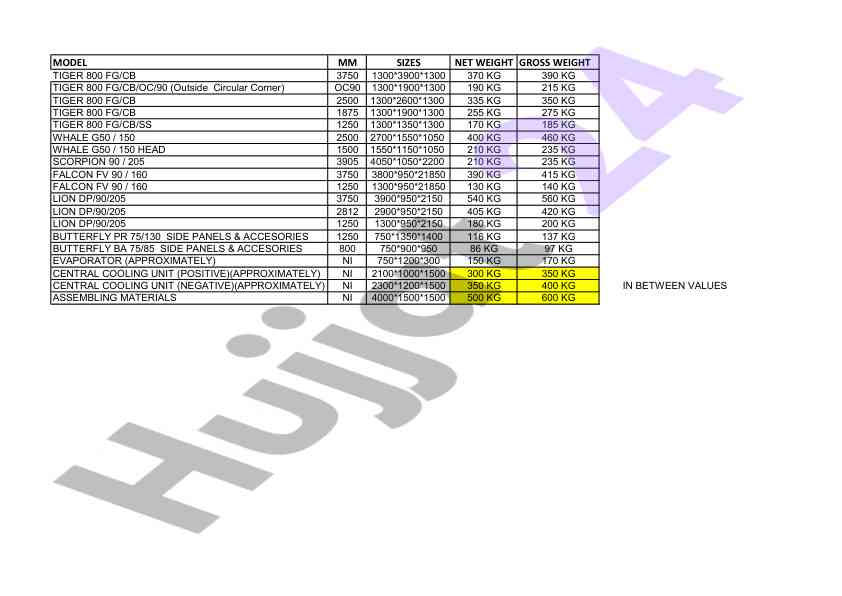 Model size weight specifications for cooling units
