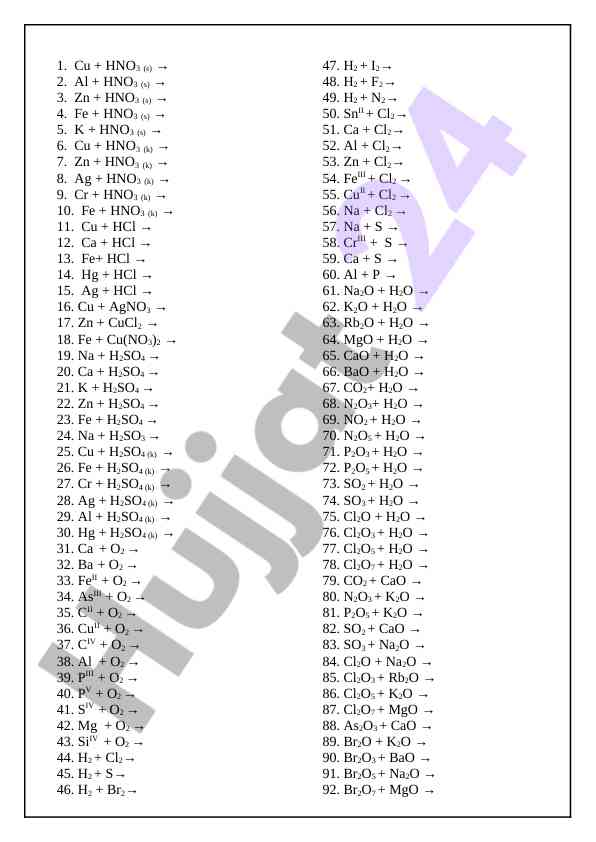 Reactions of various metals with acids and bases