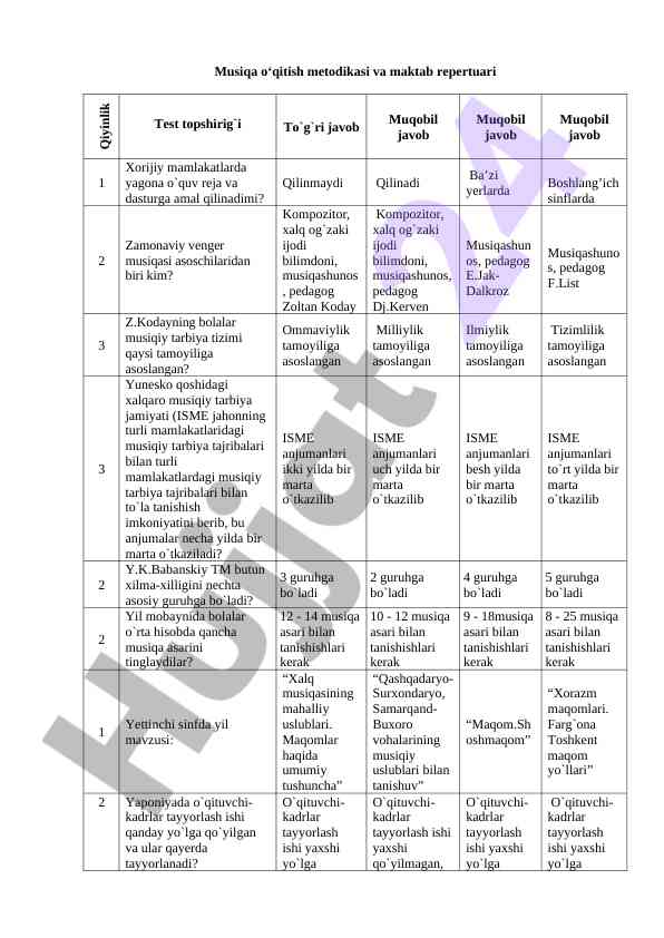Musiqa o‘qitish metodikasi va maktab repertuari