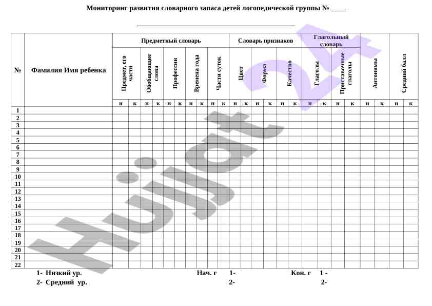 Мониторинг развития словарного запаса детей