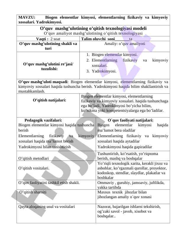 Tibbiy kimyo fani o`quv amalyot mashg`ulotining xaritasini tafsifi