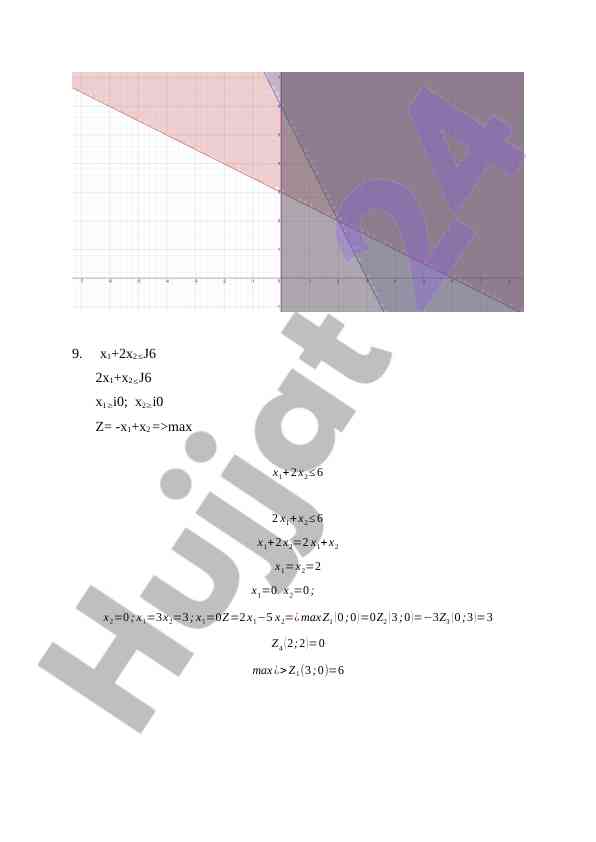 Optimization of functions in mathematical analysis
