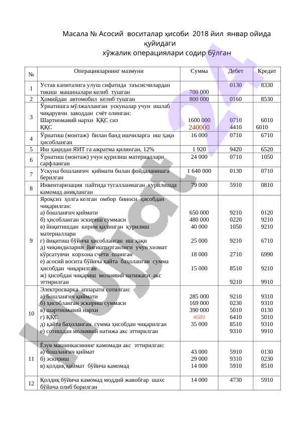 Асосий воситалар ҳисоби 2018-йил январ ойида