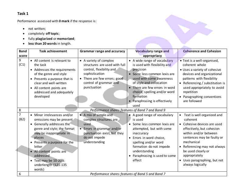 Task achievement and grammar assessment criteria