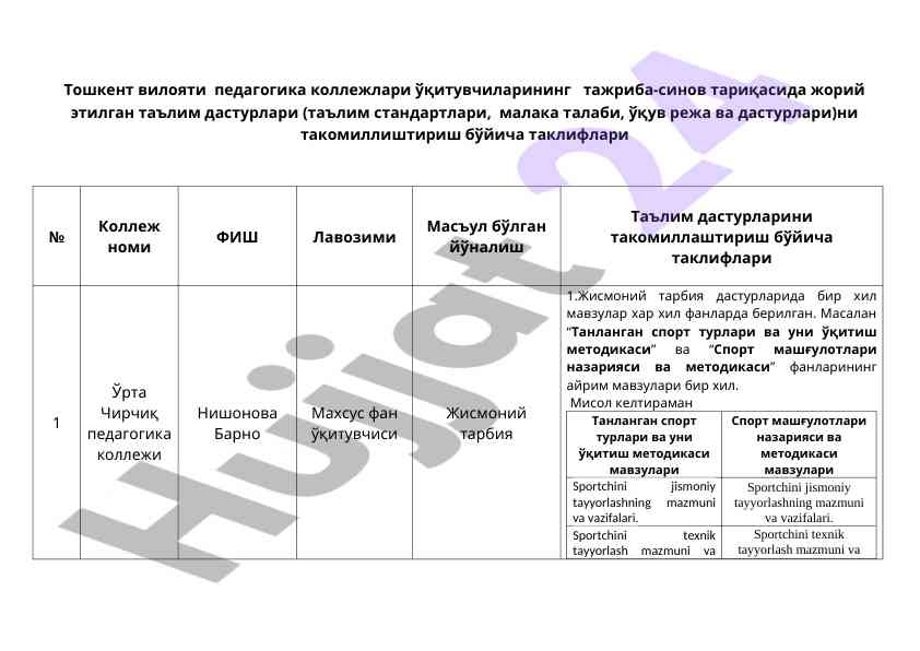 O‘qituvchilar tajriba sinovlari ta'lim dasturlari