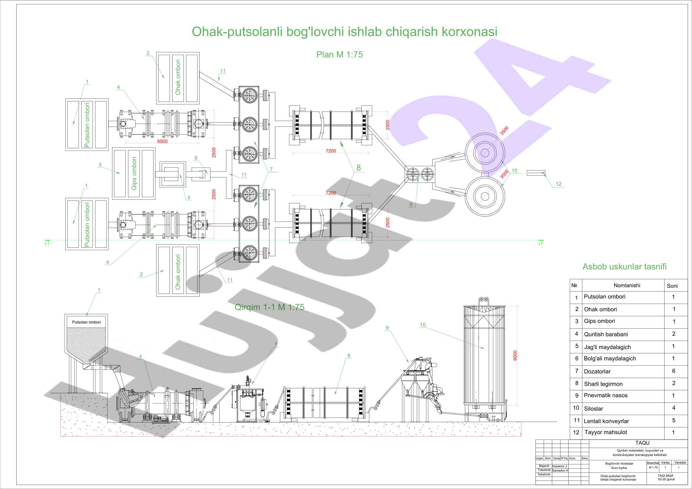 Ohak-putsolan bog'lovchi ishlab chiqarish korxonasi