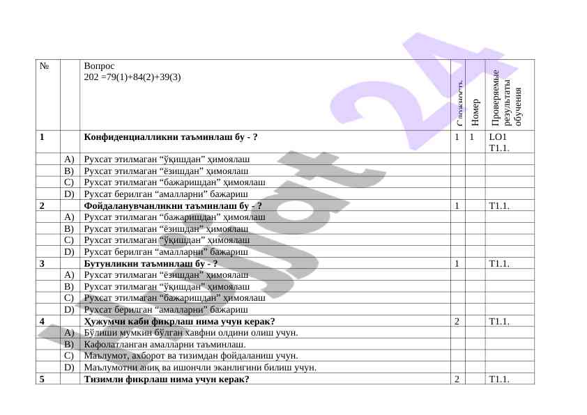 Курси вопросов по информационной безопасности