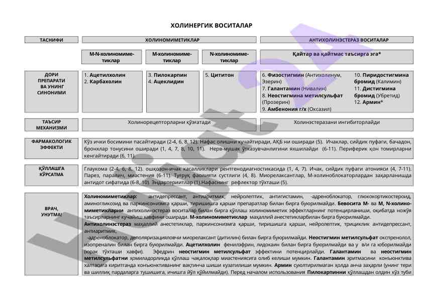 Cholinergic agents and their antagonists