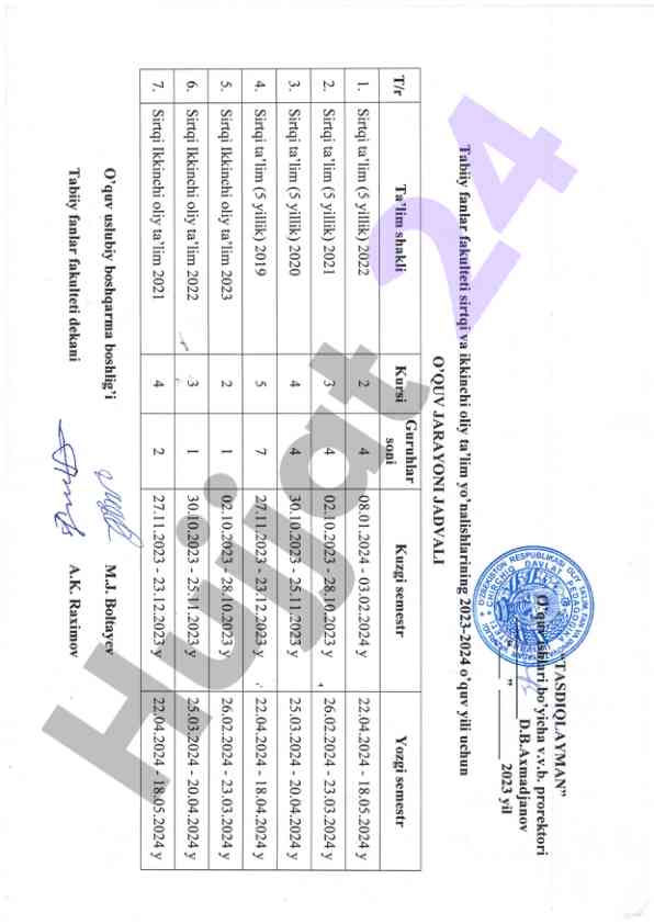Matematika laboratoriya ishlari tahlili