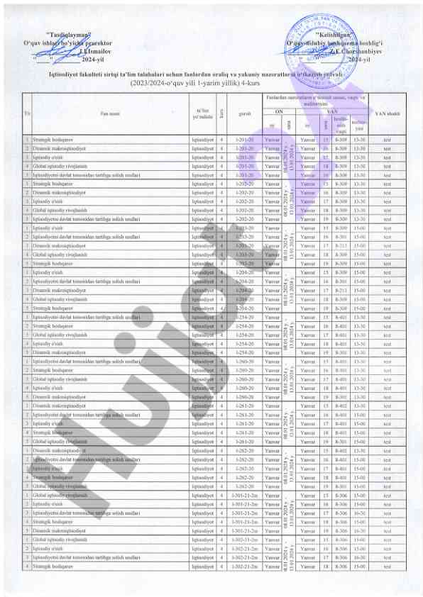 Iqtisodiyot 2024-yil o‘qish rejalari va testlar