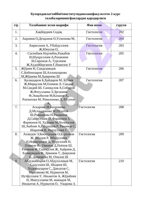 Курс талабалари фанлардан қарздорлиги рўйхати