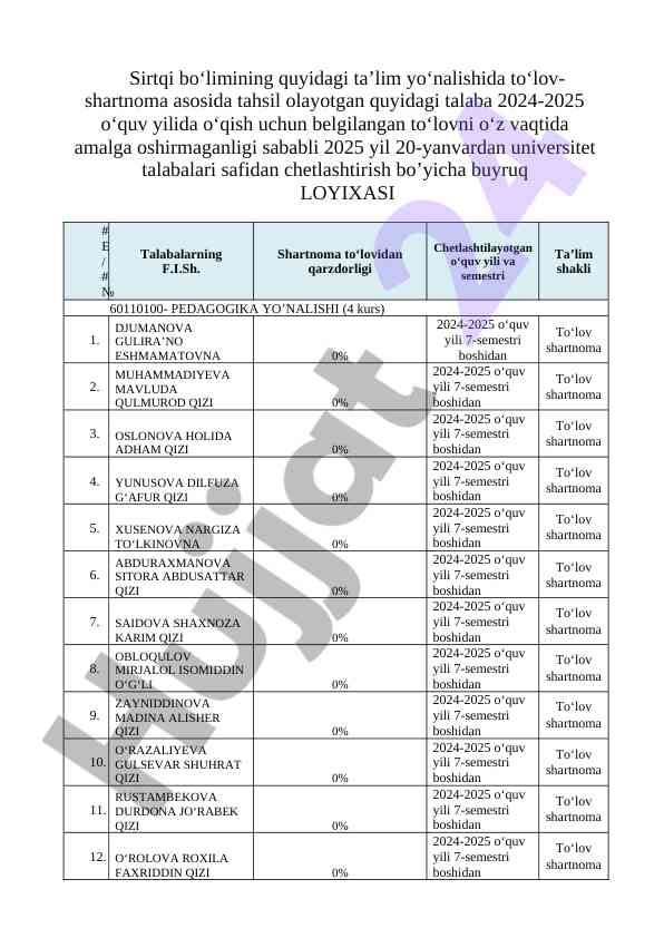 Talabani chetlashtirish buyrug‘i loyihasi