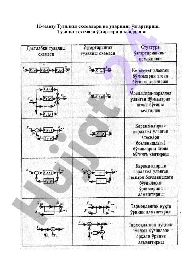 Тузилиш схемалари ва ўзгартириш ёндашувлари