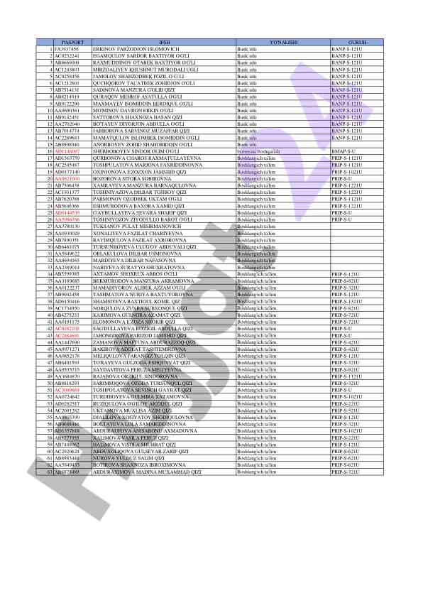 Bank ishi tahlili va statistik hisobot