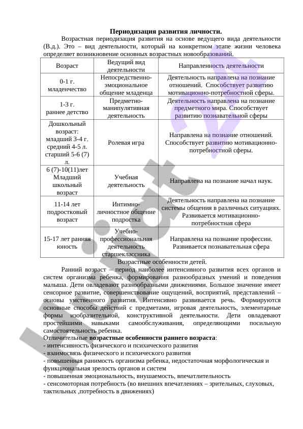 Shaxsiyatni rivojlantirishning davrlarini tahlil qilish