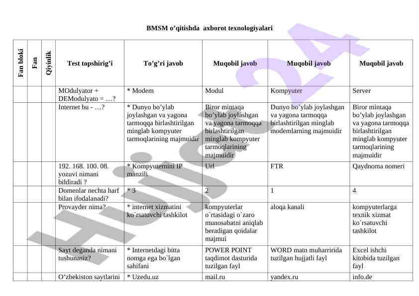 Axborot texnologiyalari bilan o‘qitish testi