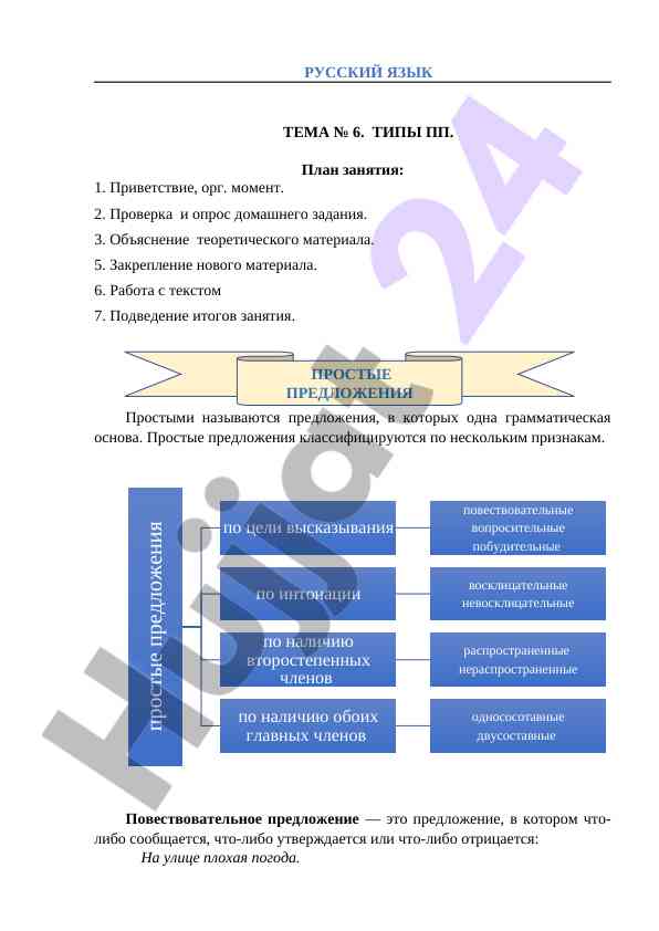 Русский язык тема № 6 типы пп объяснение содержания