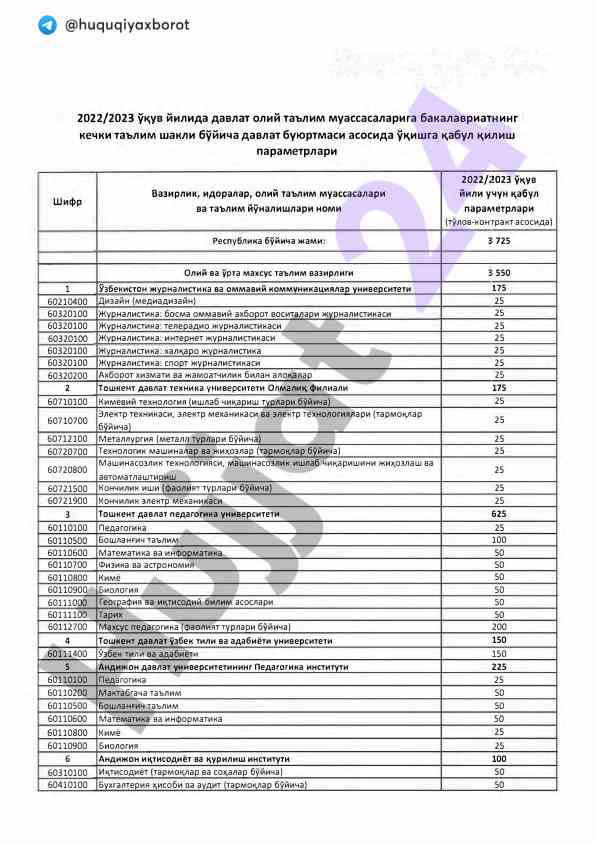 Davat oliy ta'lim muassasalari abul parametrlari 2022
