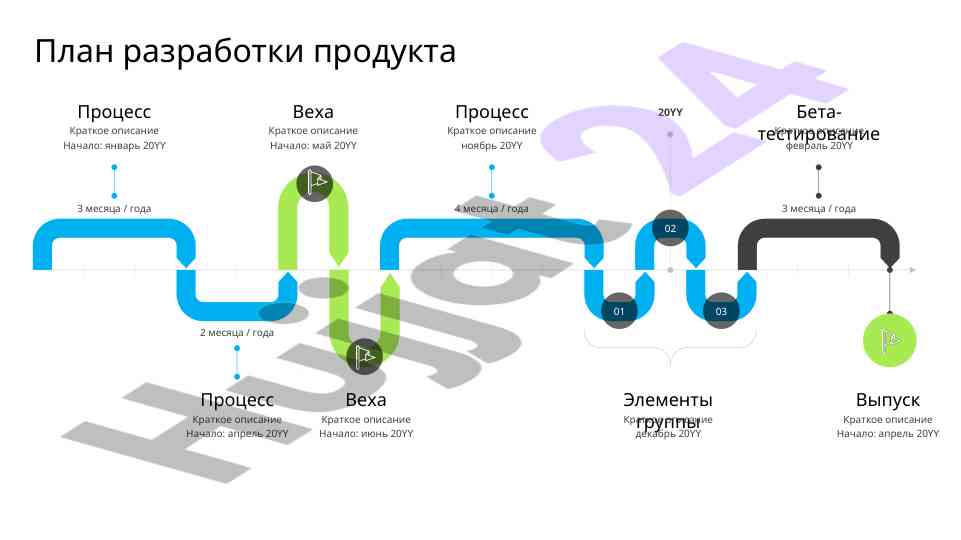 Plan razrabotki produka na 3 mesyatsa