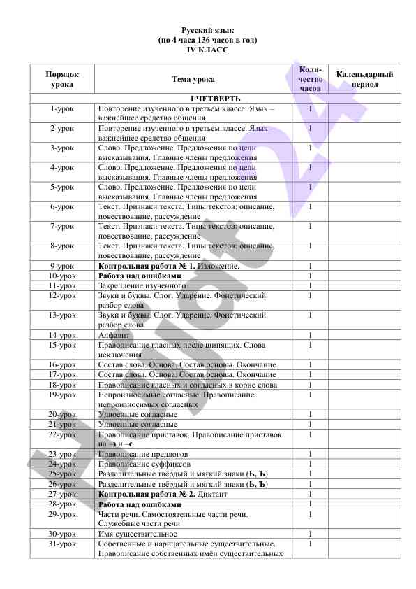 Уроки русского языка iv класса: порядок урока