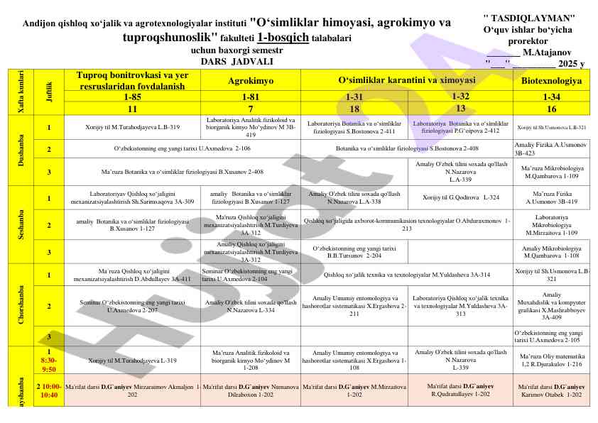 Tuproq bonitrovkasi va yer resurslaridan foydalanish