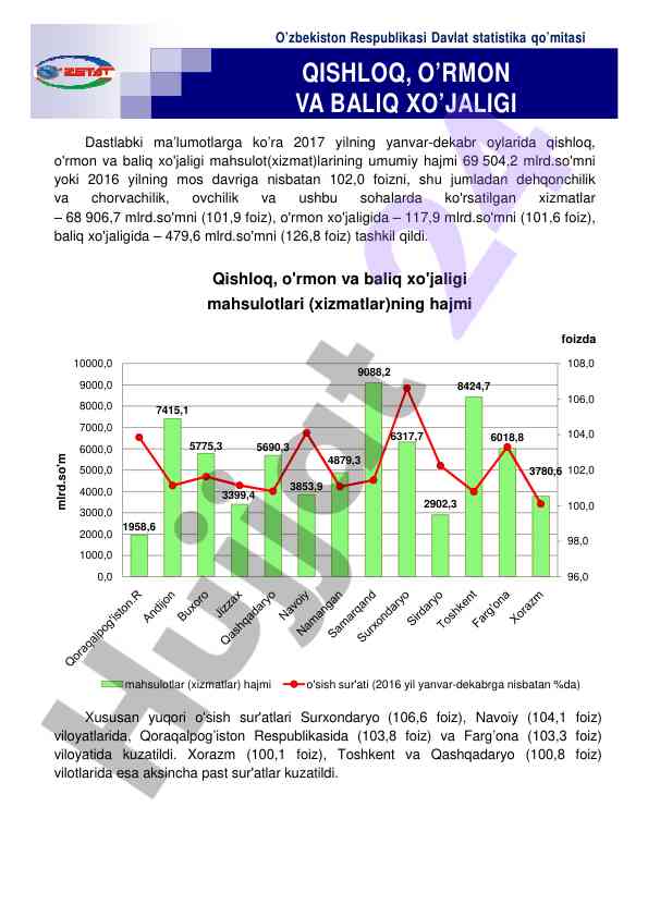 Qishloq, ormon va baliq xo'jaligining 2017 yilgi natijalari