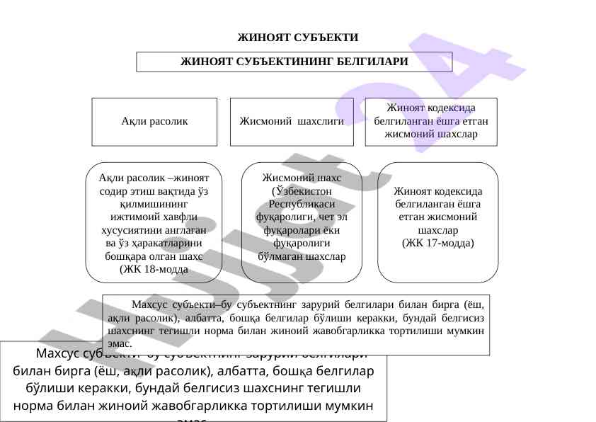 Жиноят субъектлари ва уларинг белгилари таҳлили