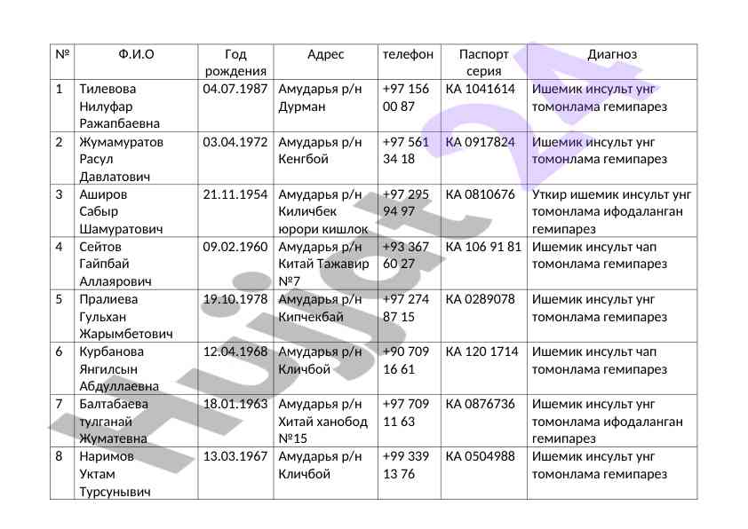 2023 amudaryo: o‘rganish va tadqiqotlar