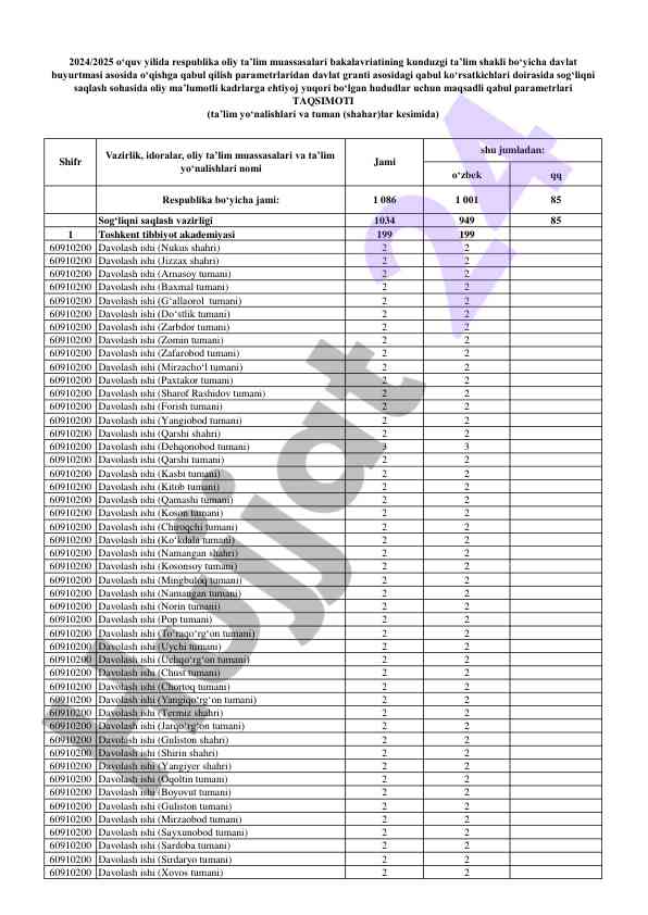 Sog'liqni saqlash vazirligi jami davolash ishlari