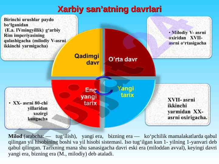 Xarbiy san'atning tarixi va yangi taktikalar
