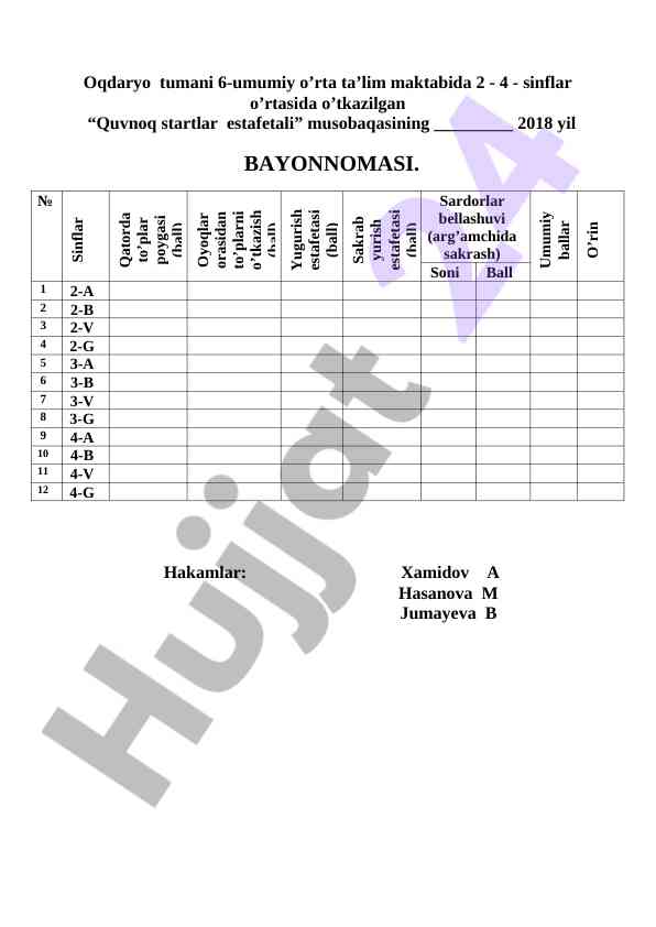 Quvnoq startlar estafetali musobaqasi bayonnomasi