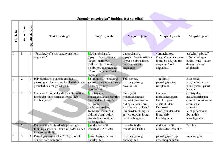 Umumiy psixologiya fanidan test savollari