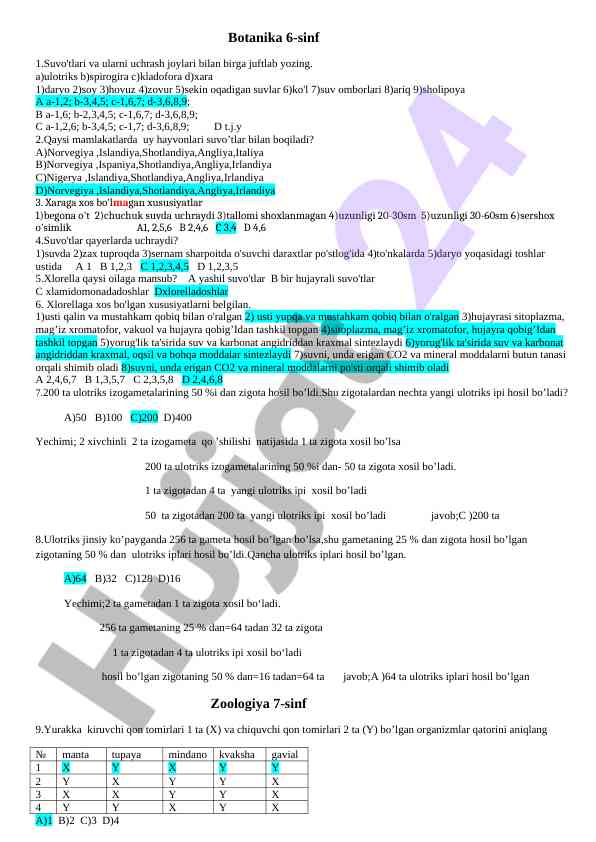 Suvo'tlar va ularni uchrash joylari