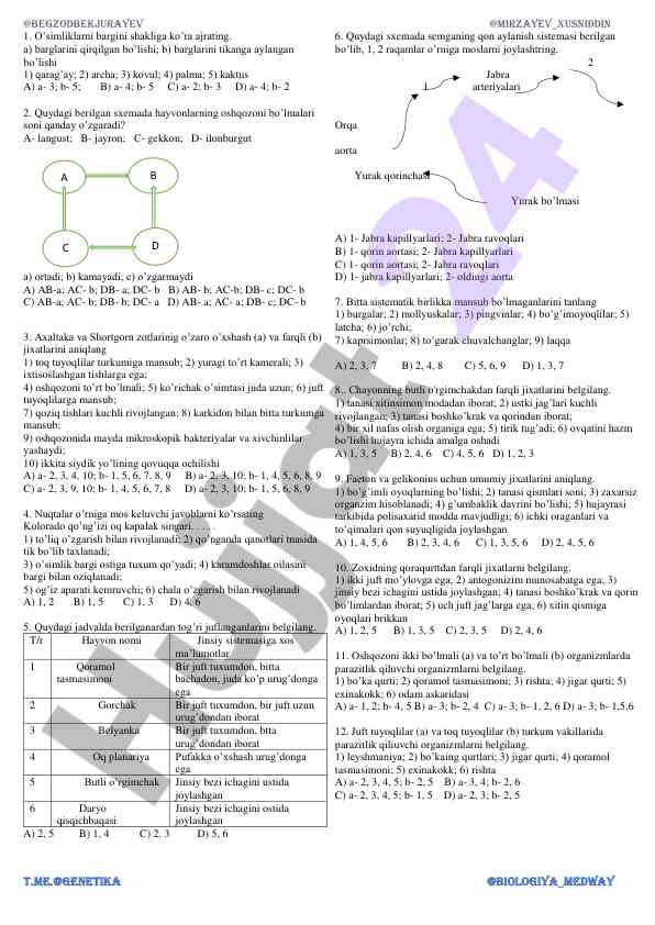 O’simliklar va hayvonlar haqida test savollari