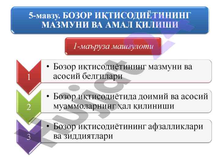 Zamonaviy bozor iqtisodi modellarining ta'siri