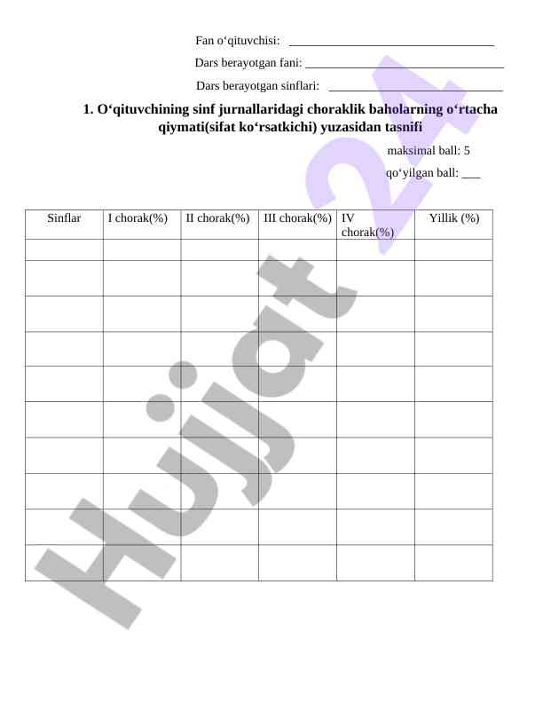 O‘qituvchilarning baholash mezonlari
