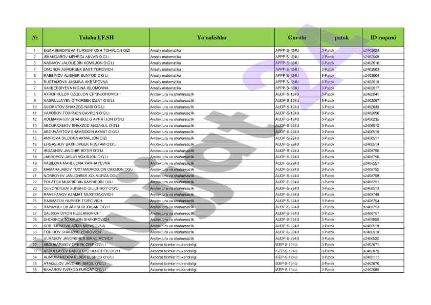 Amaliy matematika kurs ishlari ro'yxati