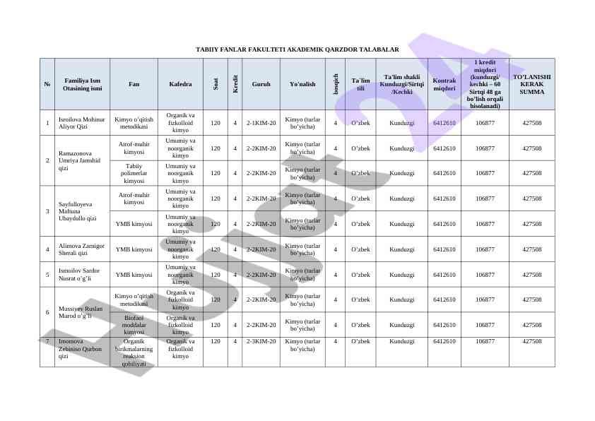 Fakultet dekani faoliyatiga oid tahlil