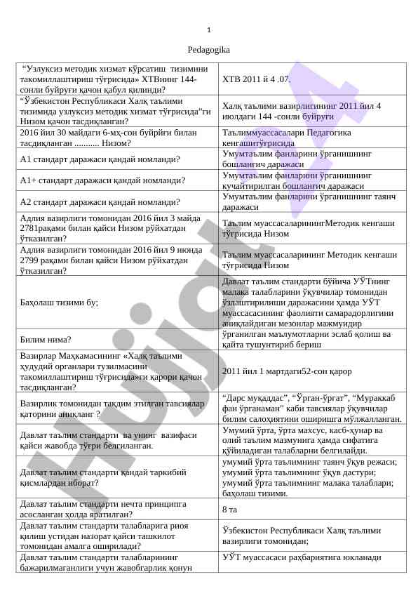 Pedagogika akt bo'yicha test savollari mavzusi