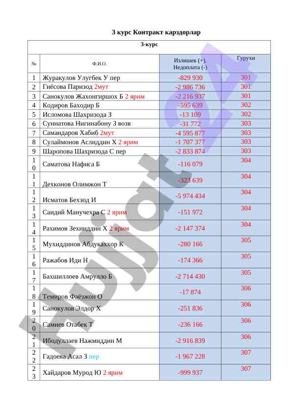 3 курс контракт қарздорлари тўғрисида тадқиқот